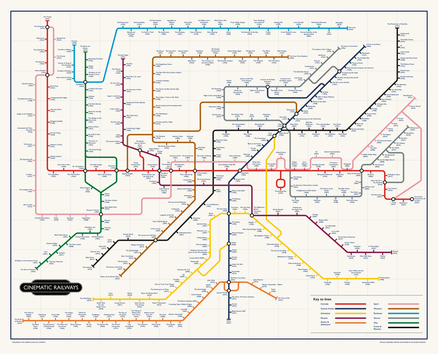 The Film Fan's Movie Map - a vintage travel poster inspired by your favourite film / movie - Cinematic Railways