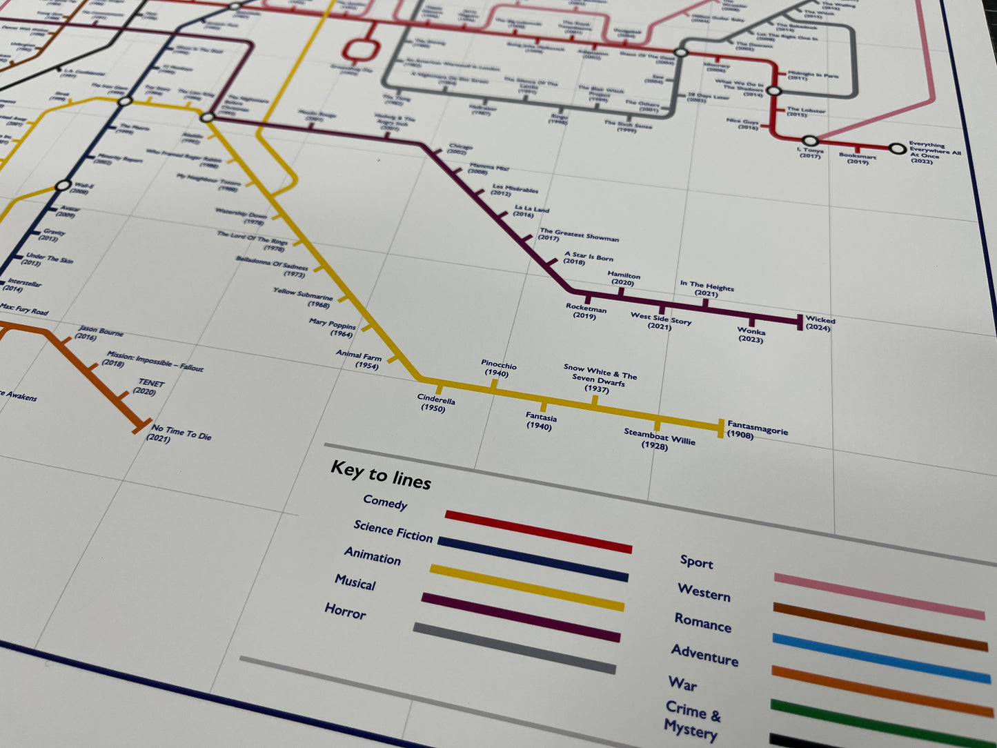 The Film Fan's Movie Map